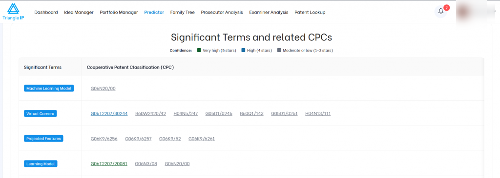 TIP Tool showing significant terms like Machine Learning Model and Virtual Camera mapped to their related CPC classification codes