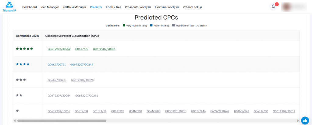 TIP Tool CPC Predictor showing predicted CPC codes ranked by confidence level from 5 stars to 1 star